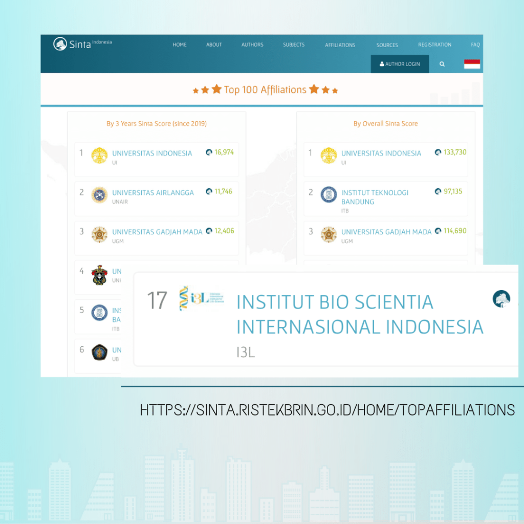 i3L Ranked in Sinta (Science and Technology Index)